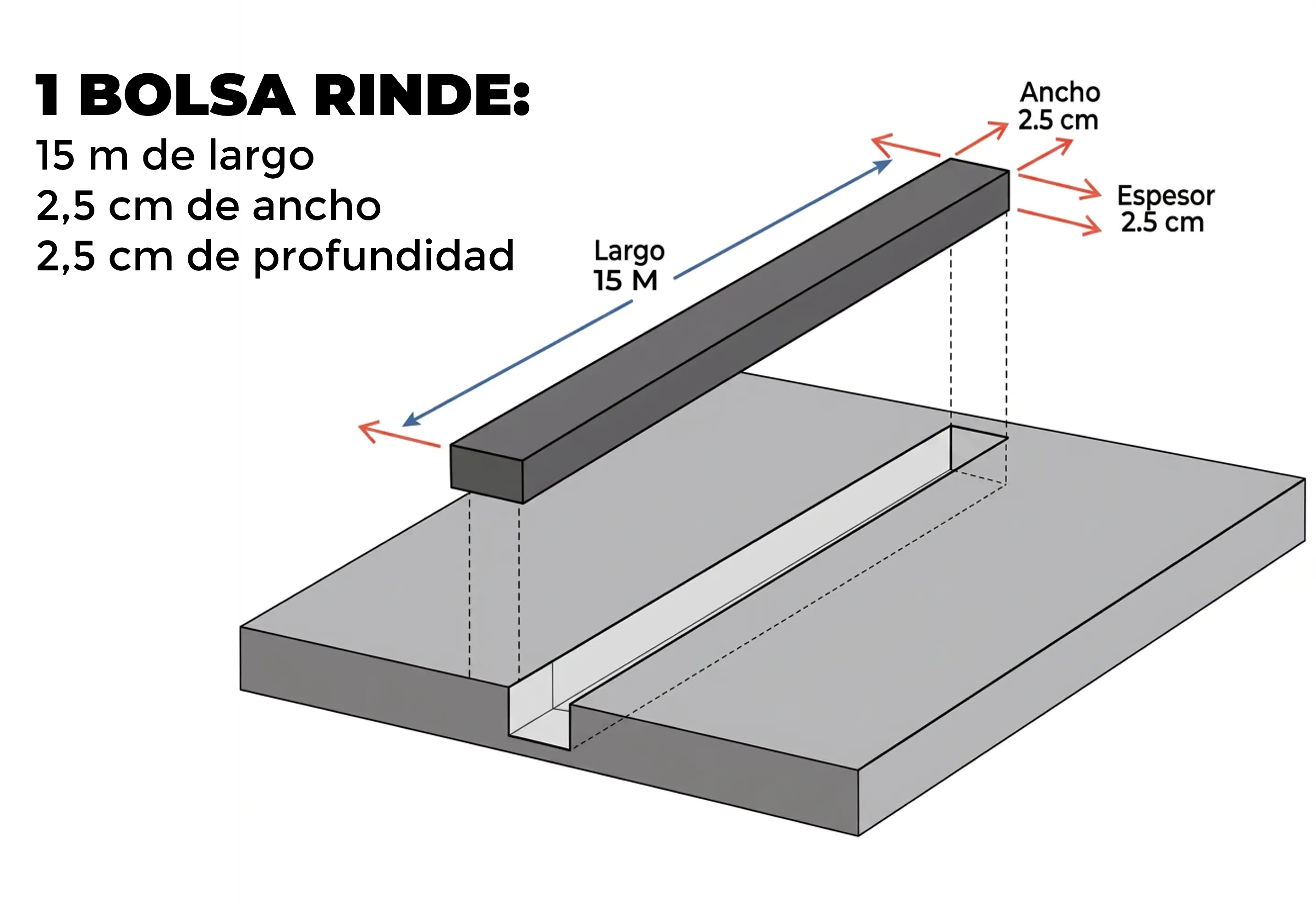 Rendimiento aproximado de una bolsa MDF-03 en 1 metro cuadrado