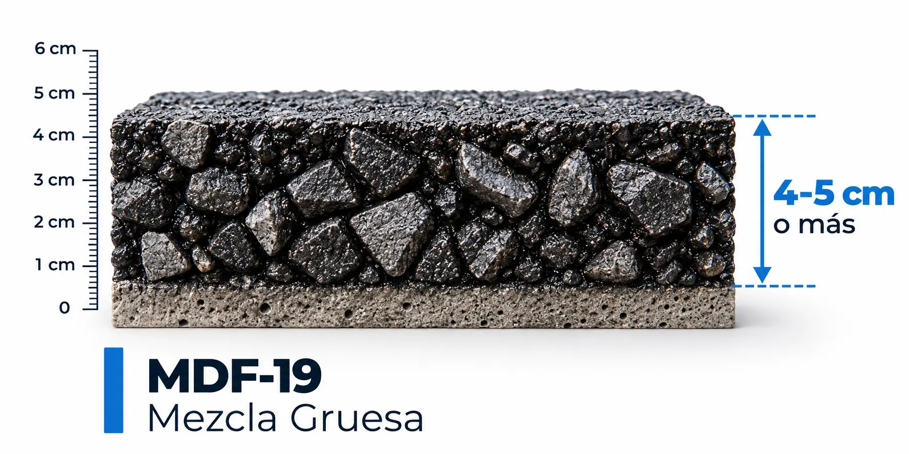 Espesor MDF-19