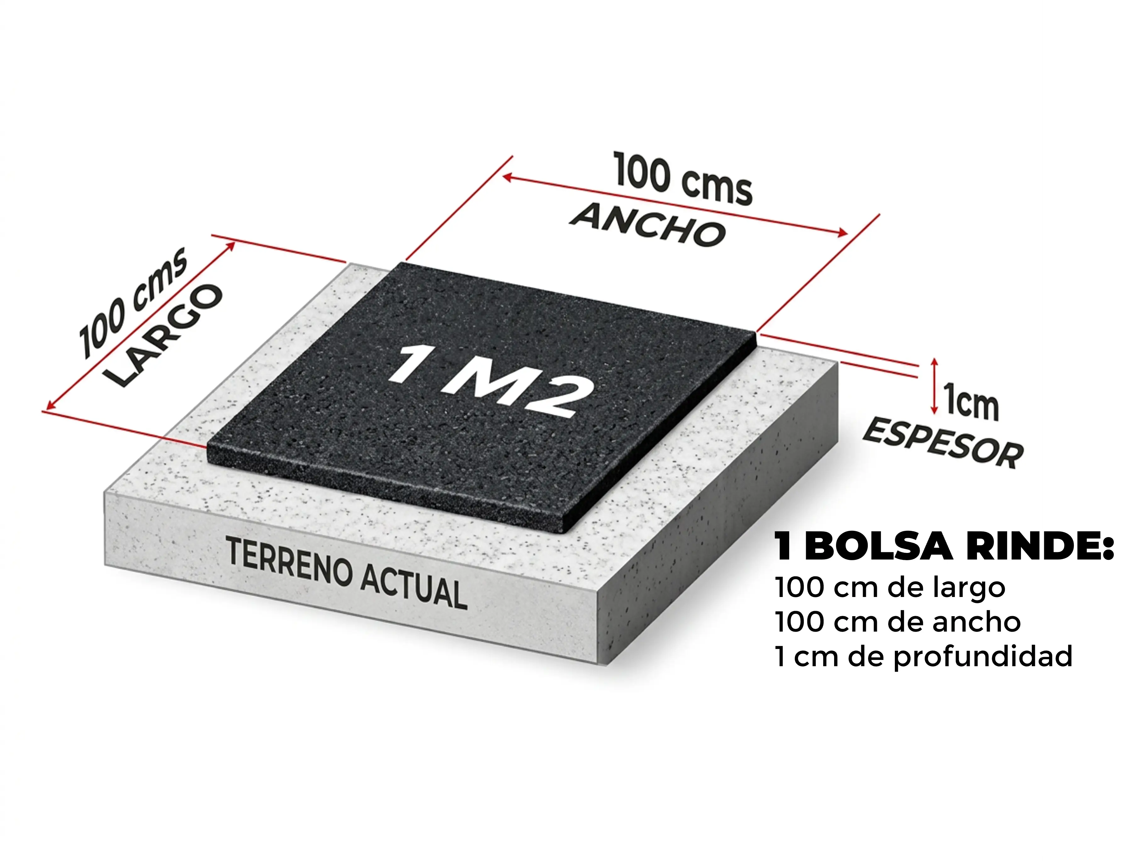 Rendimiento aproximado de una bolsa MDF-10 en 1 metro cuadrado