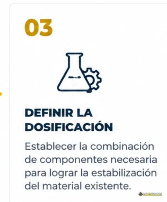 Paso 3: definir la dosificación