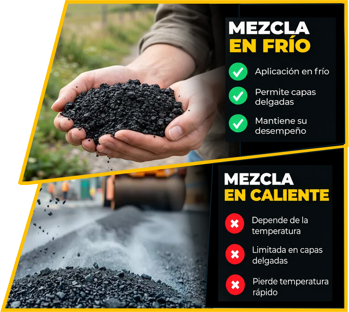 Comparativo técnico entre mezcla en caliente y mezcla ROKASFALTOS aplicada en frío