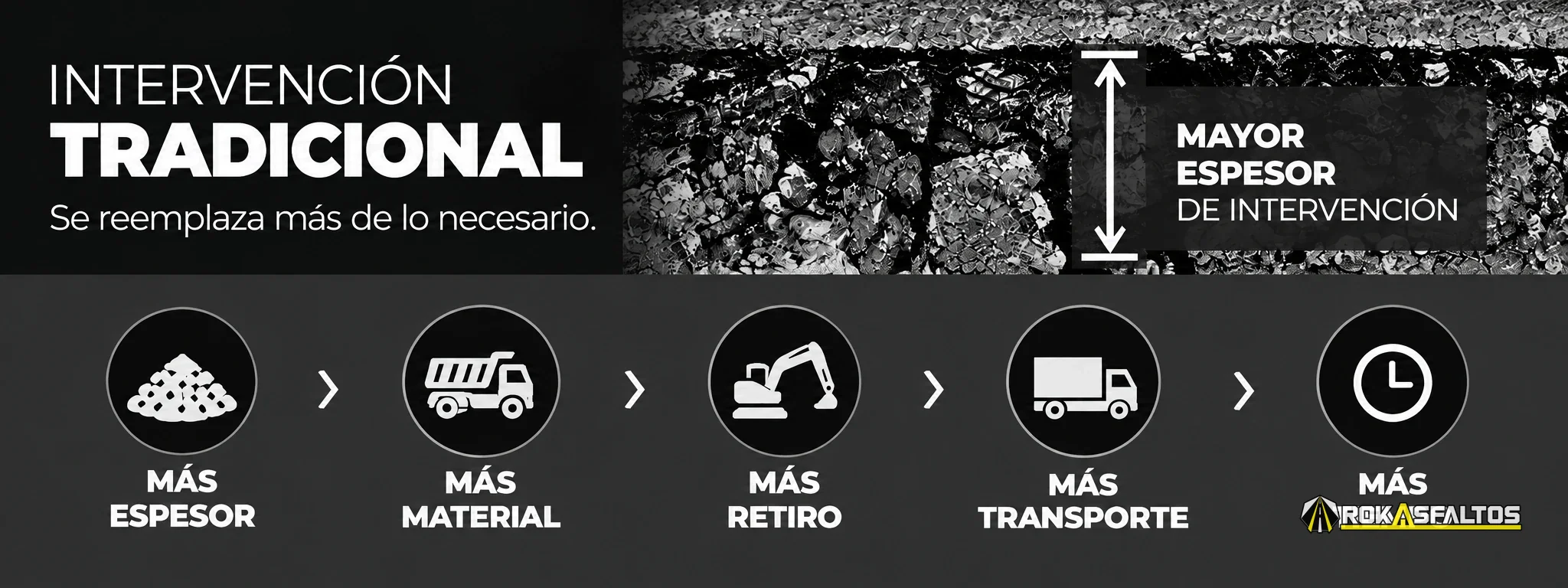 Intervención tradicional del pavimento