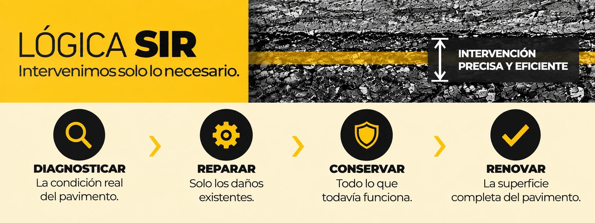 Lógica SIR de intervención precisa